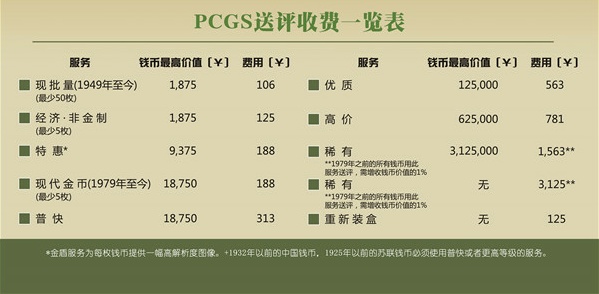 2014年P(guān)CGS第八期錢幣評(píng)級(jí)活動(dòng)公告