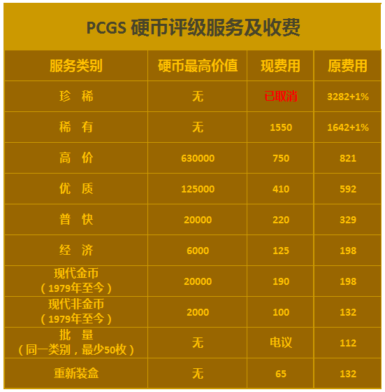 2016年P(guān)CGS第三期錢幣評級活動公告