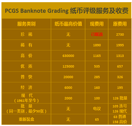 2016年P(guān)CGS第三期錢幣評級活動公告