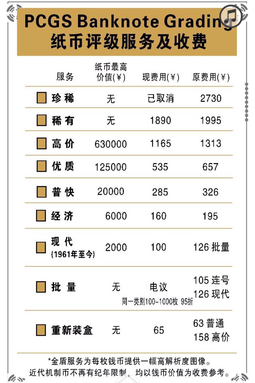 2016年P(guān)CGS第四期錢幣評級活動公告