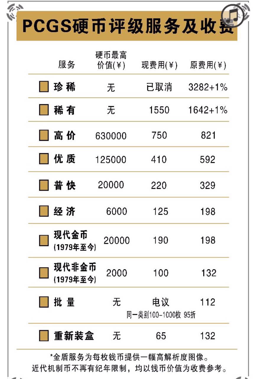 2016年P(guān)CGS第四期錢幣評級活動公告
