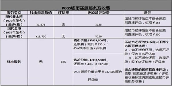 匯率變化&nbsp;PCGS9月底上海評級周活動優(yōu)惠可觀