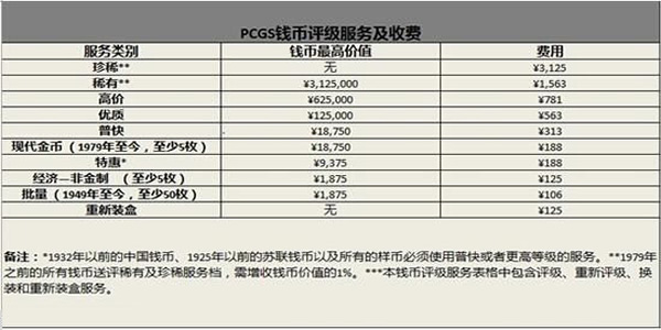 匯率變化&nbsp;PCGS9月底上海評級周活動優(yōu)惠可觀