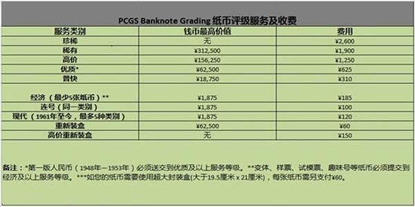 匯率變化&nbsp;PCGS9月底上海評級周活動優(yōu)惠可觀