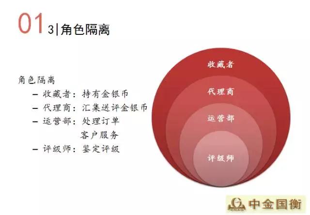 金幣文化揚(yáng)州行---中金國衡鑒定評級走進(jìn)淮左名都