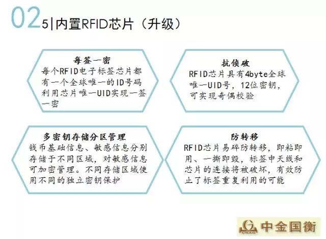 金幣文化揚(yáng)州行---中金國衡鑒定評級走進(jìn)淮左名都