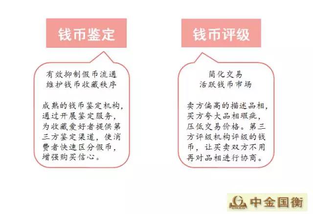 金幣文化揚(yáng)州行---中金國衡鑒定評級走進(jìn)淮左名都