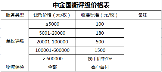中金國(guó)衡評(píng)級(jí)收費(fèi)標(biāo)準(zhǔn)