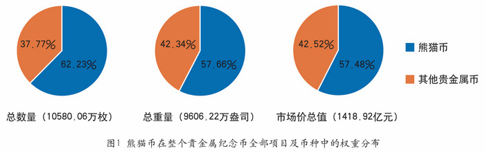 我國的熊貓幣——謹將此文獻給熊貓幣發(fā)行35周年紀念