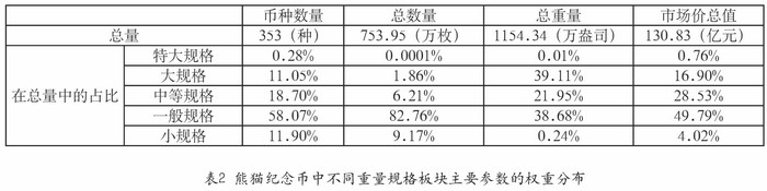 我國的熊貓幣——謹將此文獻給熊貓幣發(fā)行35周年紀念