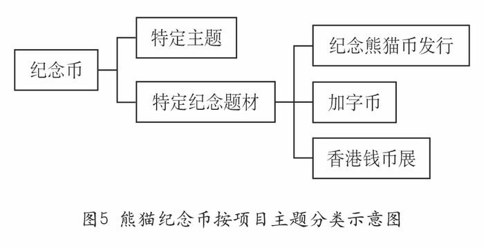 我國的熊貓幣——謹將此文獻給熊貓幣發(fā)行35周年紀念