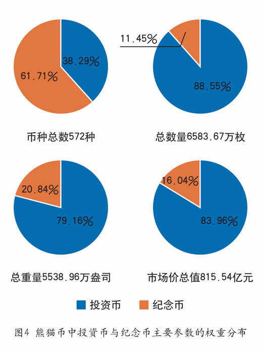 我國的熊貓幣——謹將此文獻給熊貓幣發(fā)行35周年紀念