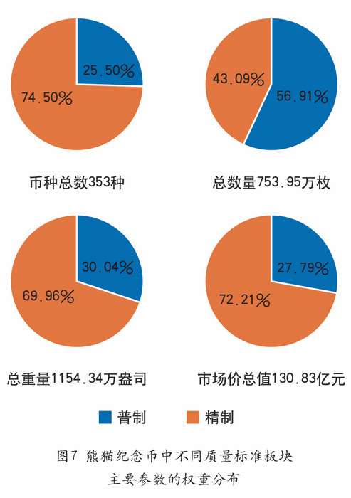 我國的熊貓幣——謹將此文獻給熊貓幣發(fā)行35周年紀念