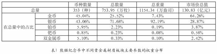 我國的熊貓幣——謹將此文獻給熊貓幣發(fā)行35周年紀念