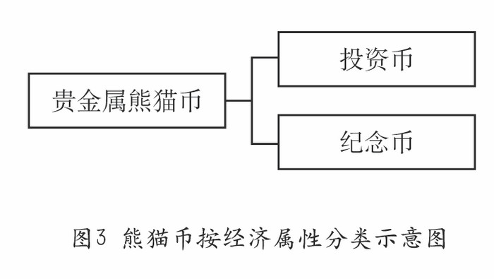 我國的熊貓幣——謹將此文獻給熊貓幣發(fā)行35周年紀念