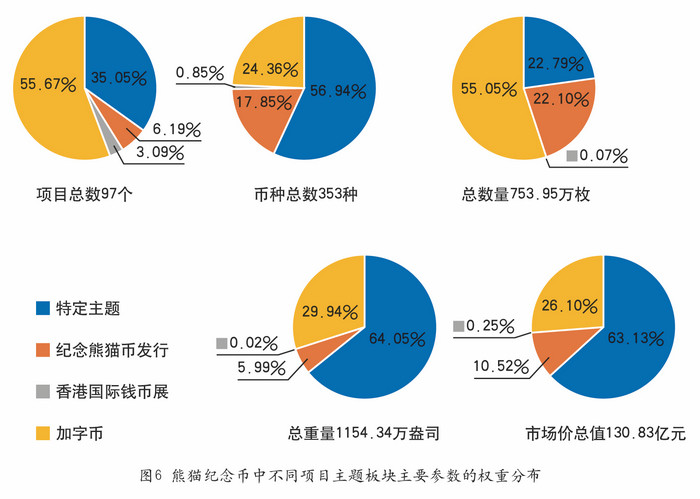 我國的熊貓幣——謹將此文獻給熊貓幣發(fā)行35周年紀念