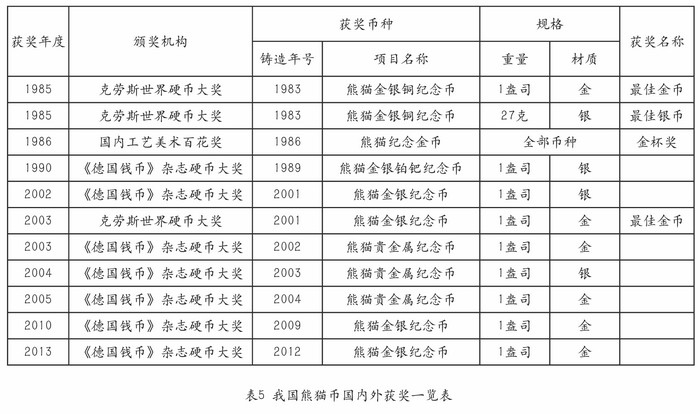 我國的熊貓幣——謹將此文獻給熊貓幣發(fā)行35周年紀念