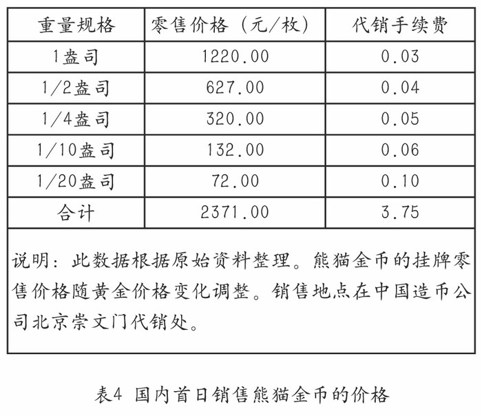 我國的熊貓幣——謹將此文獻給熊貓幣發(fā)行35周年紀念