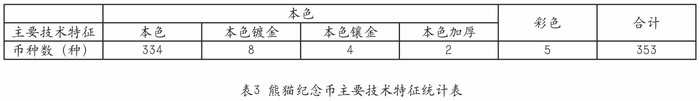 我國的熊貓幣——謹將此文獻給熊貓幣發(fā)行35周年紀念