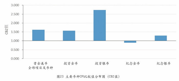 我國的熊貓幣——謹將此文獻給熊貓幣發(fā)行35周年紀念