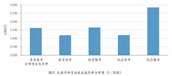 我國的熊貓幣——謹將此文獻給熊貓幣發(fā)行35周年紀念