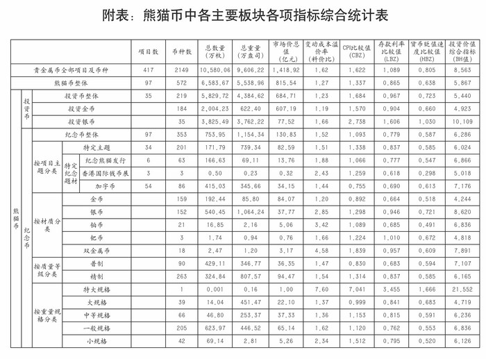我國的熊貓幣——謹將此文獻給熊貓幣發(fā)行35周年紀念