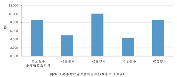 我國的熊貓幣——謹將此文獻給熊貓幣發(fā)行35周年紀念