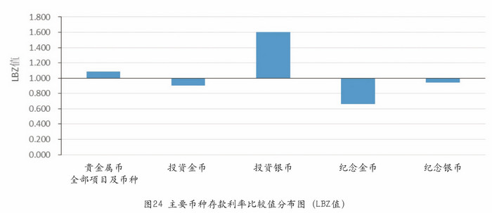我國的熊貓幣——謹將此文獻給熊貓幣發(fā)行35周年紀念