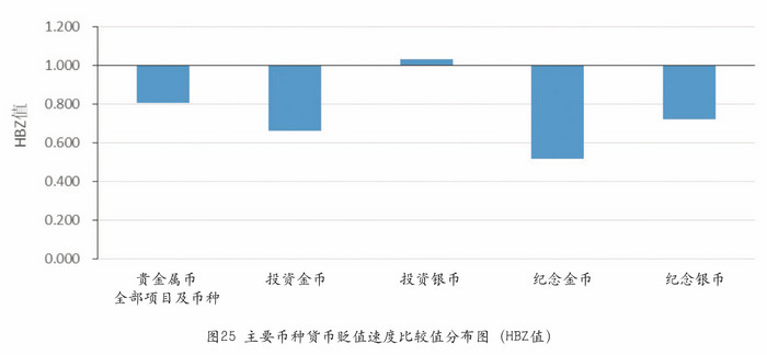 我國的熊貓幣——謹將此文獻給熊貓幣發(fā)行35周年紀念
