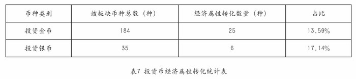 我國的熊貓幣——謹將此文獻給熊貓幣發(fā)行35周年紀念