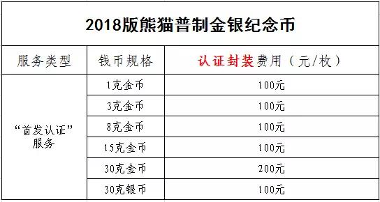 中金國(guó)衡上海送評(píng)中心開(kāi)始預(yù)約2018年熊貓金銀幣“首發(fā)認(rèn)證”?。?！