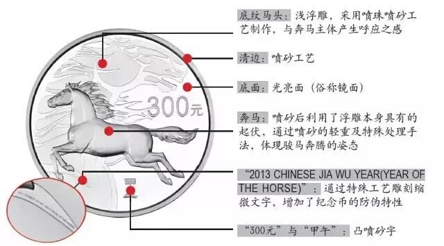 生肖狗年金銀幣上的防偽微縮文字你發(fā)現(xiàn)了嗎？