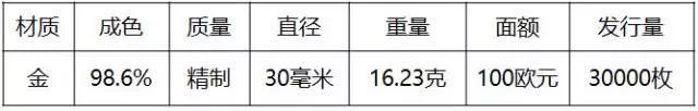 重磅！2018世界硬幣大獎“終極大獎”揭曉