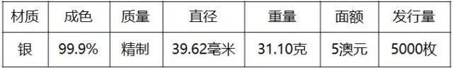 重磅！2018世界硬幣大獎“終極大獎”揭曉