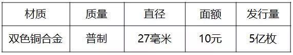 重磅！2018世界硬幣大獎“終極大獎”揭曉