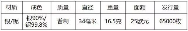 重磅！2018世界硬幣大獎“終極大獎”揭曉