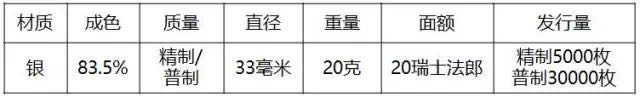 重磅！2018世界硬幣大獎“終極大獎”揭曉