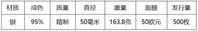 重磅！2018世界硬幣大獎“終極大獎”揭曉