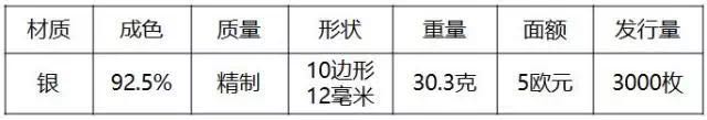 重磅！2018世界硬幣大獎“終極大獎”揭曉