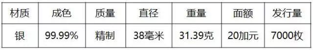 重磅！2018世界硬幣大獎“終極大獎”揭曉