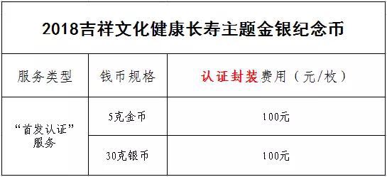 公告丨2018吉祥文化健康長壽主題金銀紀(jì)念幣“首發(fā)認(rèn)證”今日9:00準(zhǔn)時開約！