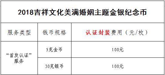 公告丨2018吉祥文化美滿婚姻主題金銀紀念幣“首發(fā)認證”今日9:00準時開約！
