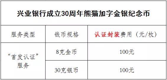 公告丨興業(yè)銀行成立30周年熊貓加字金銀紀(jì)念幣“首發(fā)認(rèn)證”開約！