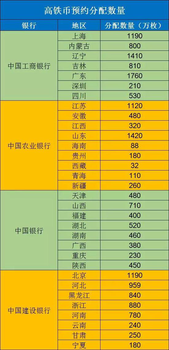 高鐵幣預(yù)約攻略！僅一次機(jī)會(huì)，這樣約，讓你一秒搶到高鐵幣！