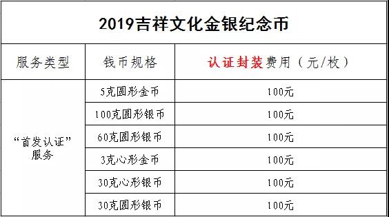 公告丨2019吉祥文化金銀紀(jì)念幣“首發(fā)認(rèn)證”現(xiàn)在開約！