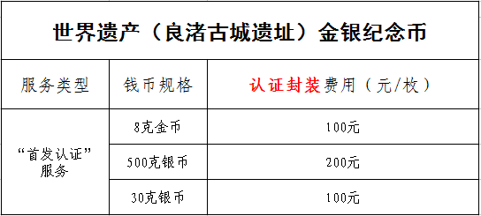公告丨世界遺產(chǎn)（良渚古城遺址）金銀紀(jì)念幣“首發(fā)認(rèn)證”開始預(yù)約